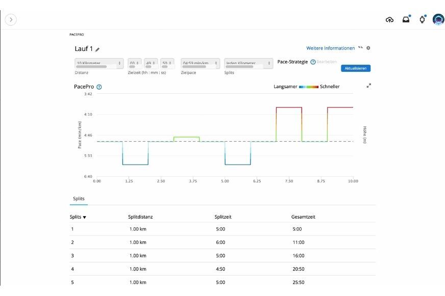 Man sieht, wie man in Garmin Connect die Funktion Pace Pro nutzen kann. 